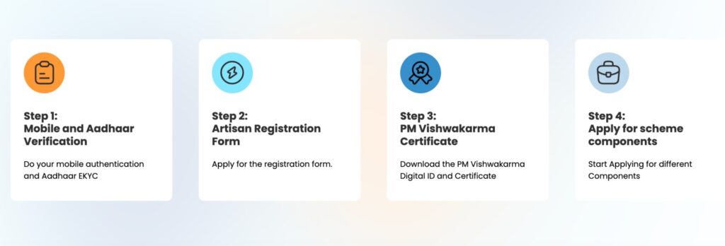 pm vishawakarma yojana